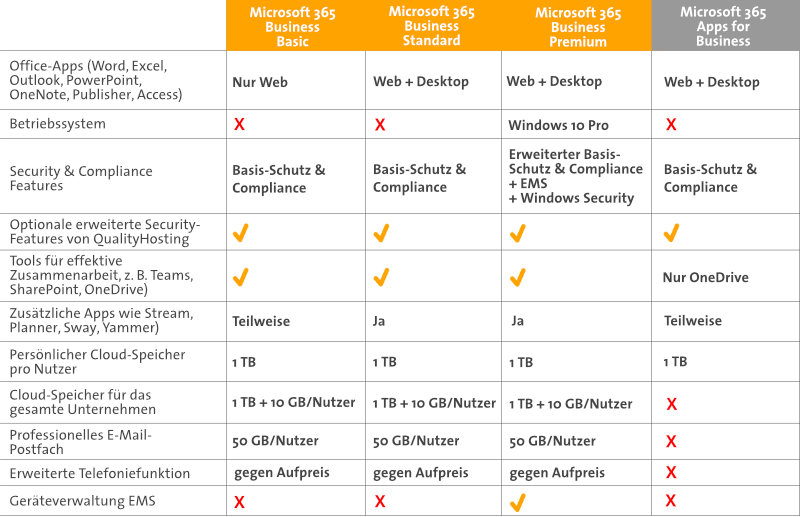 Ratgeber Microsoft 365: Was es ist, was es Ihnen bietet und wo Sie es ...