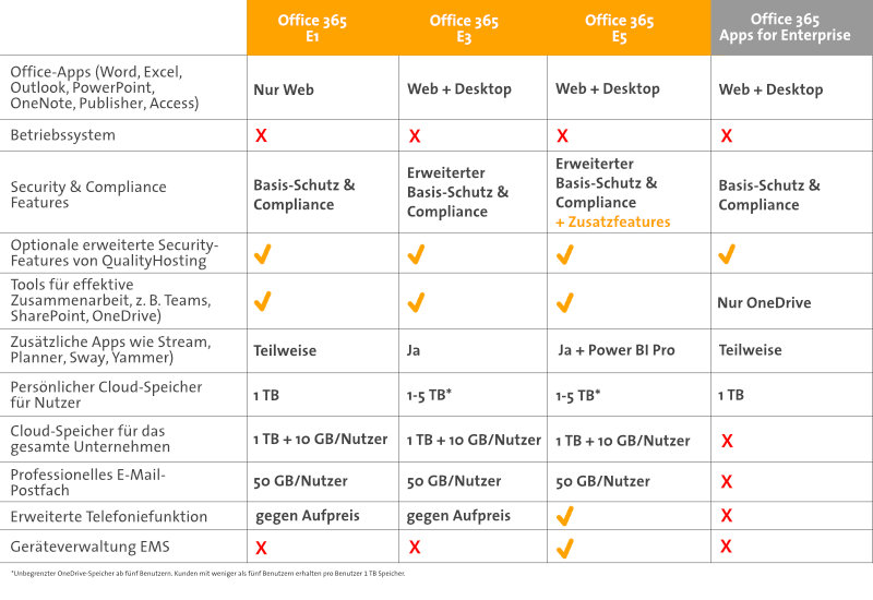 Tariftabelle Übersicht über Microsoft 365 Enterprise-Tarife