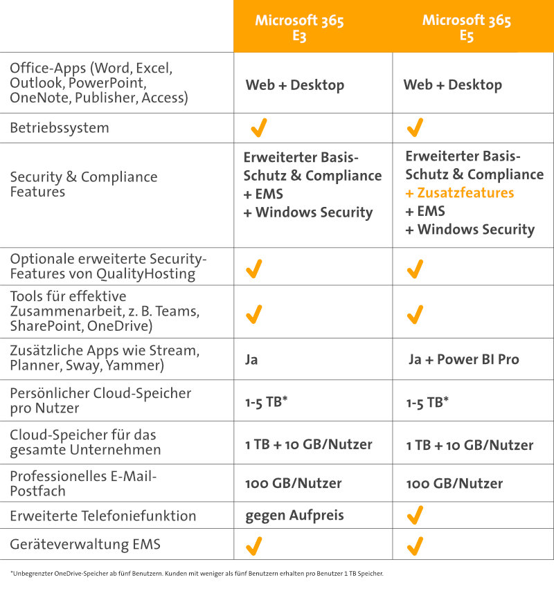 Ratgeber Microsoft 365: Was es ist, was es Ihnen bietet und wo Sie es ...