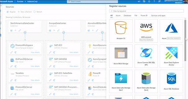 Azure Purview
