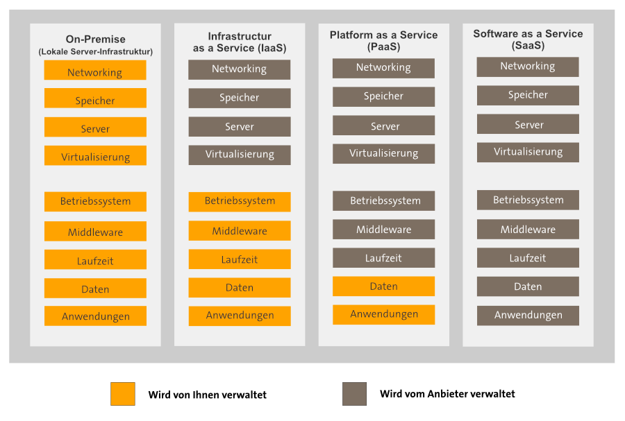 azure-virtual-machines-service-Tabelle.png